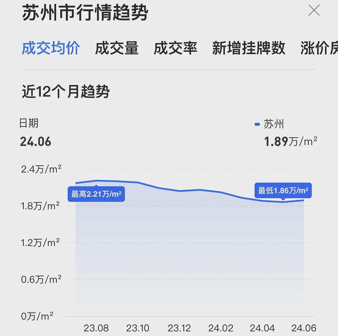 北京、深圳…中国各地学区房，价格跳水了（组图） - 18