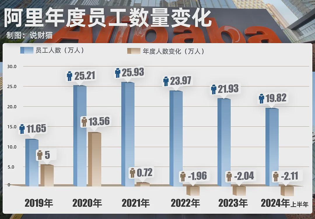 头皮发麻！阿里巴巴崩了，最恐怖是这点（组图） - 10