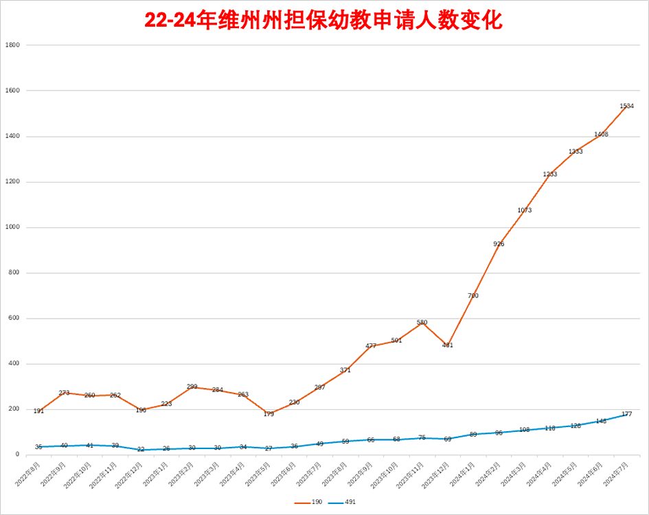 维州幼教，最大雷区曝光！（组图） - 1