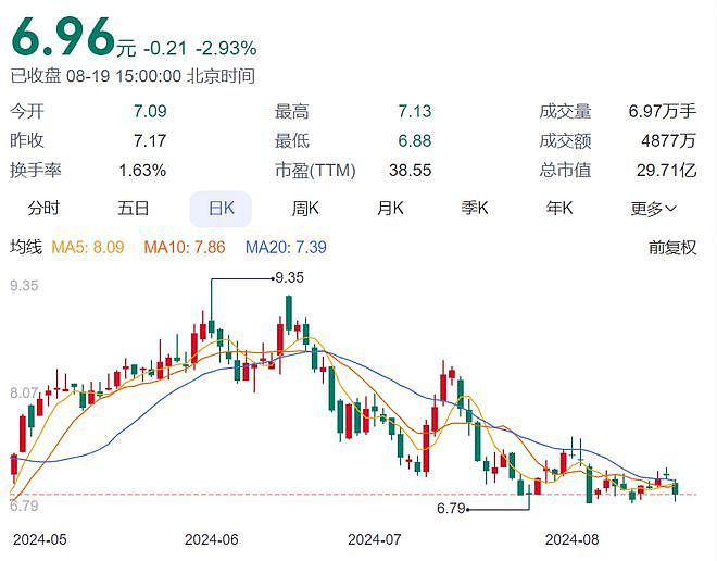 女董事长被立案调查并留置！她去年年薪129万元，持股价值2.75亿元！公司是比亚迪、宁德时代等供应商（组图） - 3