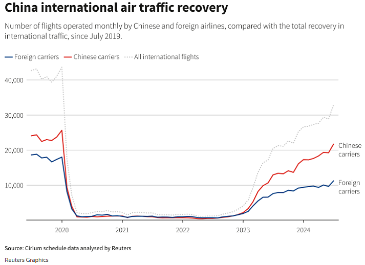 赴华航班暴跌！澳洲等多国航空减班、停飞中国，乘客“免费升舱”随便躺...（组图） - 2