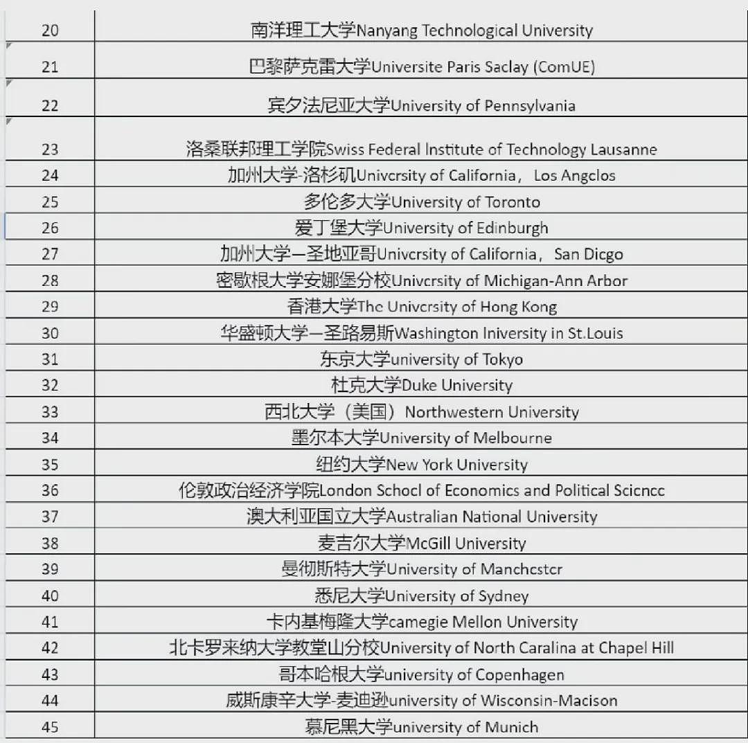 北京留学生落户政策大改！TOP300即可落户？这6类留子已无法上海落户…（组图） - 13