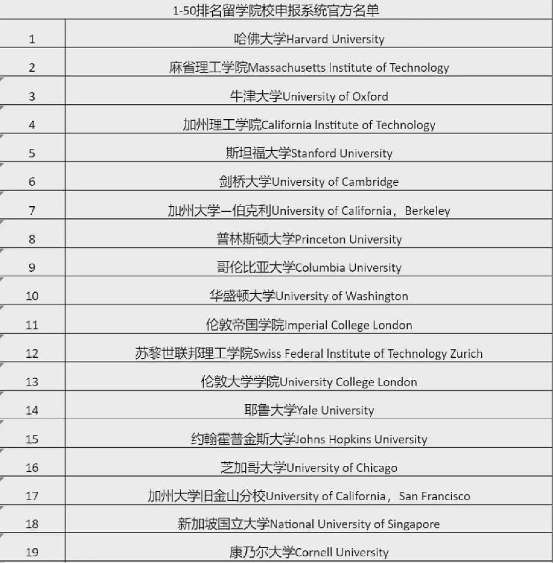 北京留学生落户政策大改！TOP300即可落户？这6类留子已无法上海落户…（组图） - 12