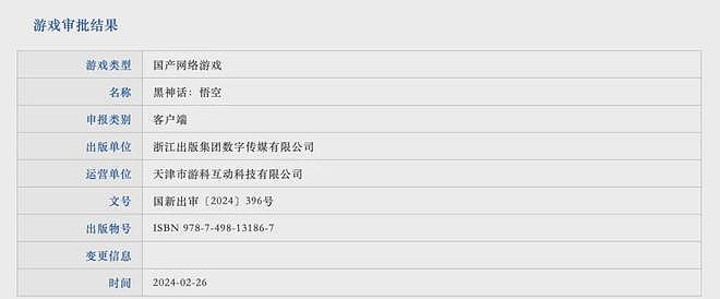 终于上线，“黑悟空”爆了！1小时超100万人涌入，还有公司放假1天！一大波股票疯涨，腾讯也曾“上门给钱”（组图） - 21