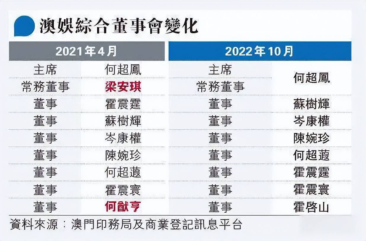 何超仪公开分家产内幕，领了超100亿不及何超琼，接受分家产不均（组图） - 14