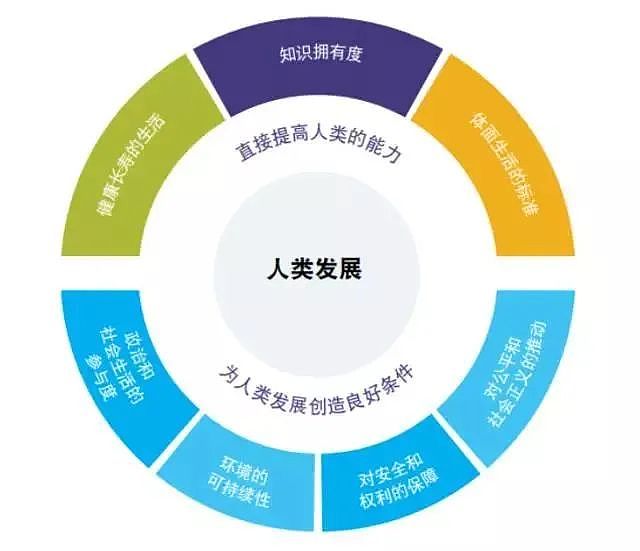 像农村一样土的澳洲，凭什么成为排名前列的发达国家？（组图） - 3