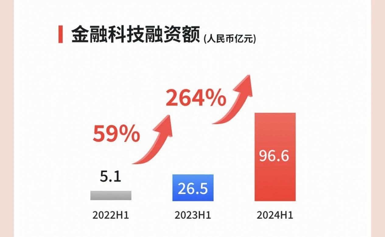 易鑫集团半年融资交易量增5.3%至32.9万笔，净利增54%至4.1亿（组图） - 8