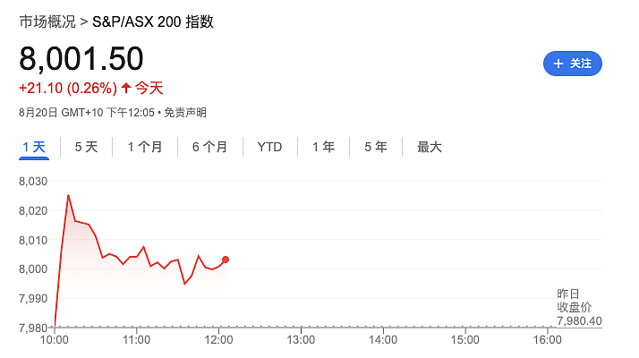 澳洲银行大幅降息！澳元又疯了...（组图） - 9