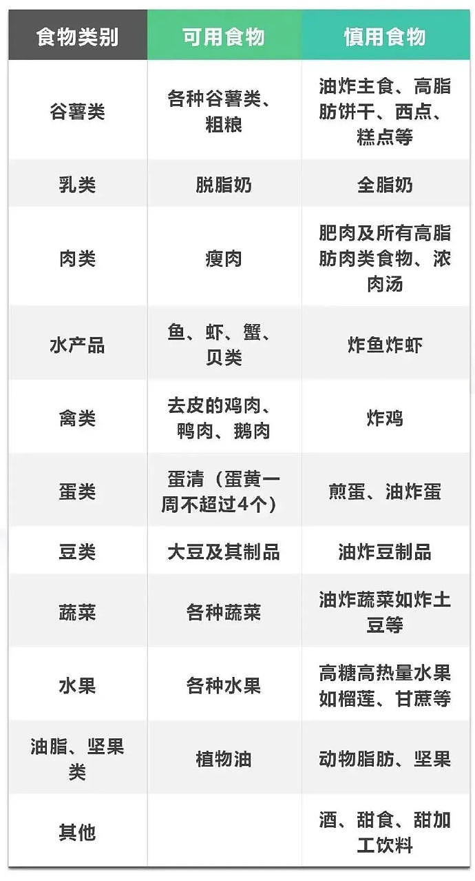 【健康】一女子吃素半年吃出中重度脂肪肝，预防脂肪肝应该怎么做（视频/组图） - 5