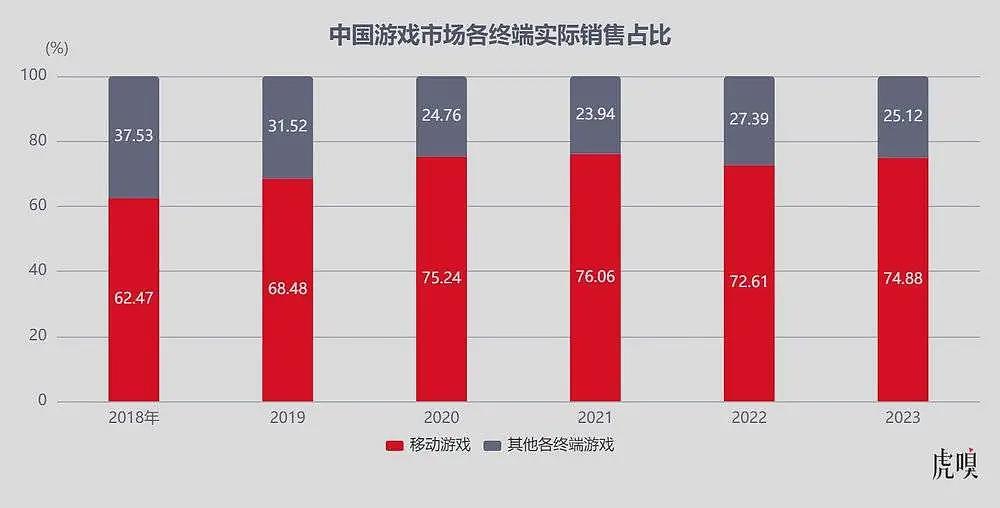 一夜之间，黑神话成全球顶流（组图） - 9