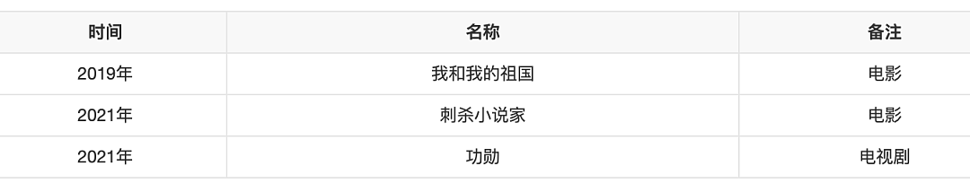 张昊唯再曝猛料！称金晨喜欢恋爱频繁换男友，她竟与贾乃亮还有过一段情（组图） - 4