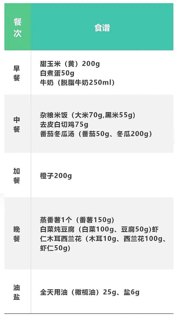 【健康】一女子吃素半年吃出中重度脂肪肝，预防脂肪肝应该怎么做（视频/组图） - 4