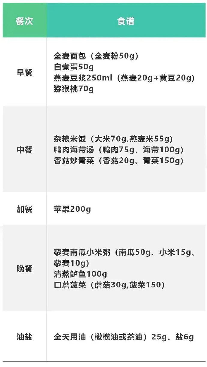 【健康】一女子吃素半年吃出中重度脂肪肝，预防脂肪肝应该怎么做（视频/组图） - 3