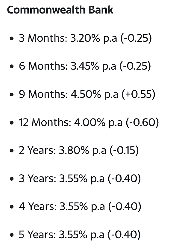 澳洲官方不降，银行率先降息！CBA，NAB和ANZ大幅下调利率，这将影响大量储户（组图） - 4