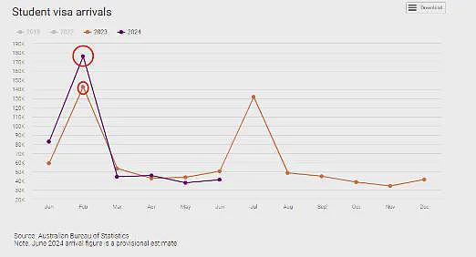 澳洲狂砍留学生，上限公布！ 大批华人关心的签证， 标准大幅放宽（组图） - 4