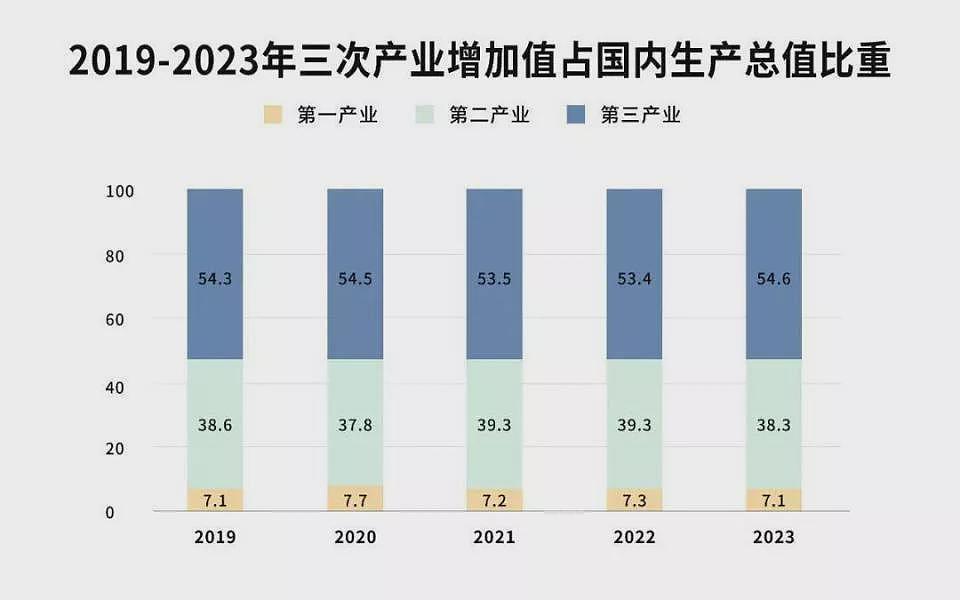 经济学博士：退休年龄65岁是大势所趋，但需缓冲（组图） - 13