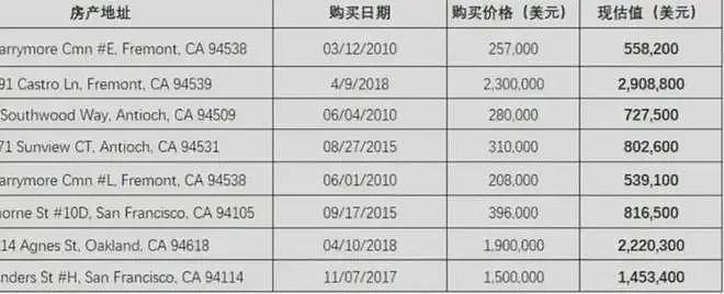 胡锡进：司马南在美国有8套房子（组图） - 7