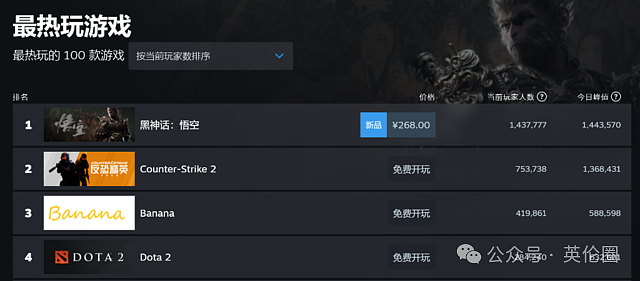 “黑神话悟空“引爆全球！英媒：中国3A大作创造历史！网友：你咋知道女朋友给我买了豪华预售版？（组图） - 2