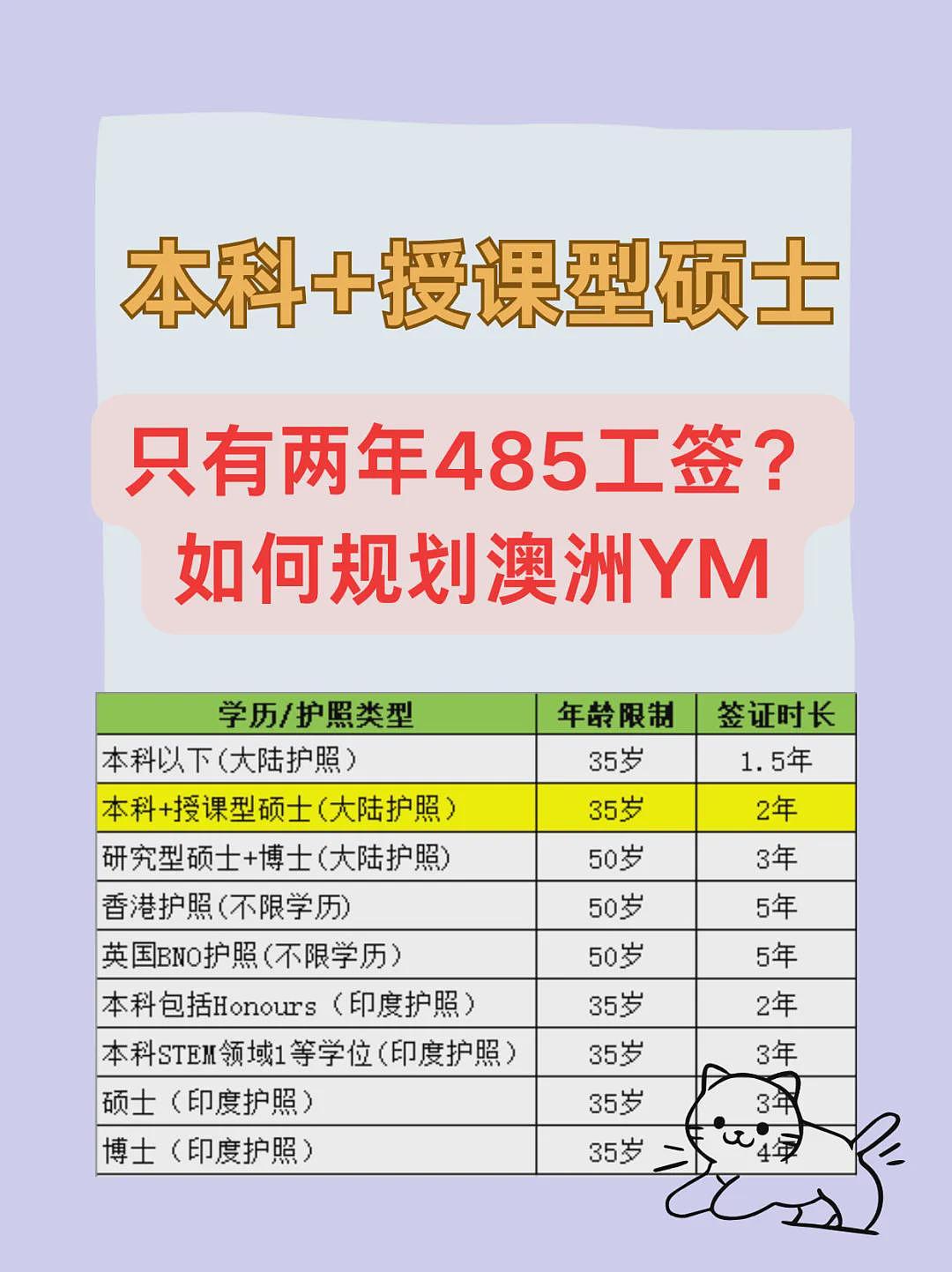 澳洲狂砍留学生，上限公布！ 大批华人关心的签证， 标准大幅放宽（组图） - 6