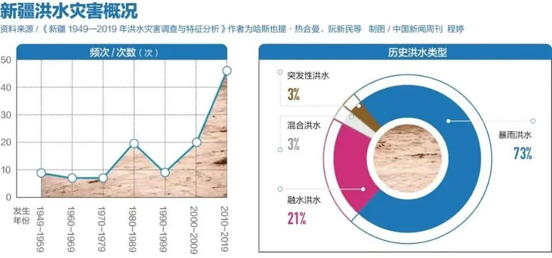 中国气候正在“印度化”，背后是一场不可忽视的危机（组图） - 10