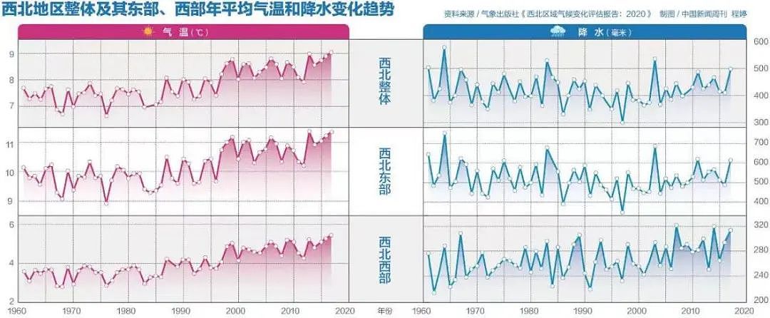 中国气候正在“印度化”，背后是一场不可忽视的危机（组图） - 9