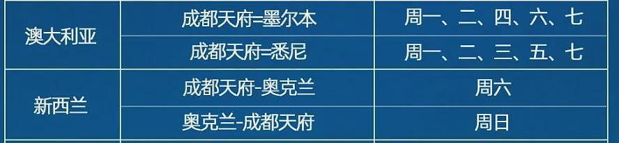 中澳联合紧急警告！同时官宣入境新规，中澳现直飞新航线，多国停飞飞中国航班...（组图） - 22