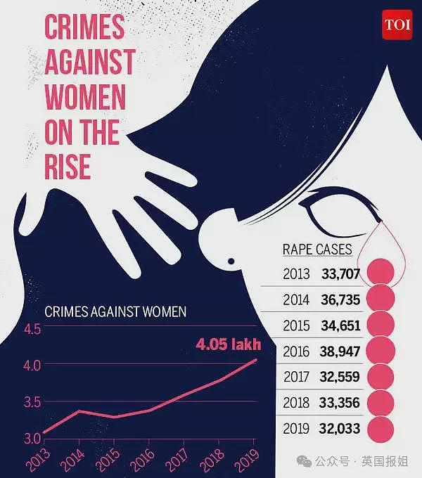 31岁女医生遭假警察轮奸杀害，生前刚连续加班36小时！印度30万医护炸了......（组图） - 37