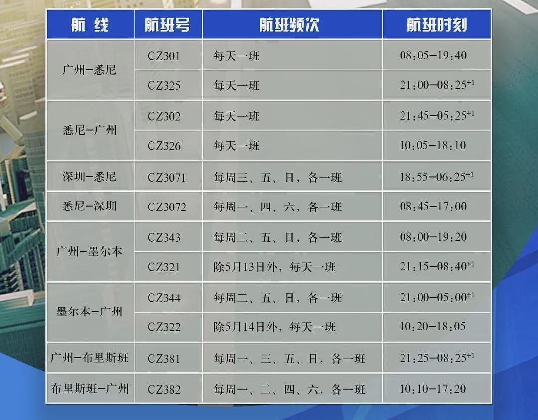 中澳联合紧急警告！同时官宣入境新规，中澳现直飞新航线，多国停飞飞中国航班...（组图） - 20