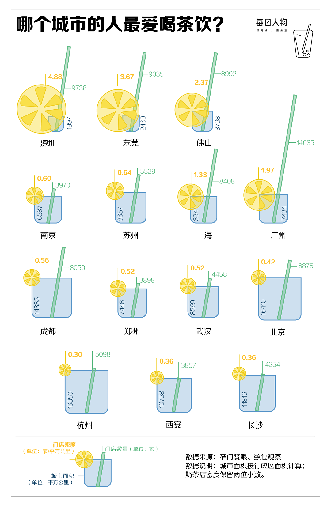 全国开出43万家，奶茶店还能赚到钱吗？（组图） - 4