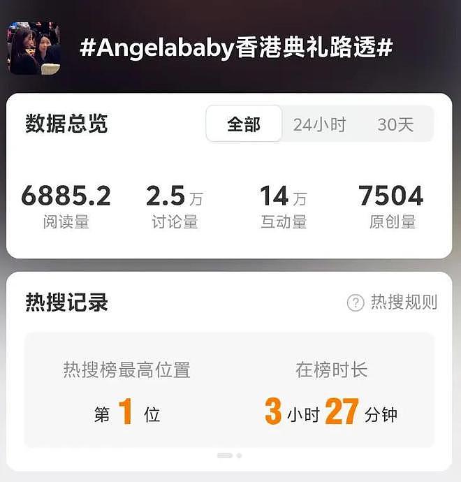 35岁baby最新生图曝光！出席港圈活动惹争议，试水复出又失败（组图） - 3