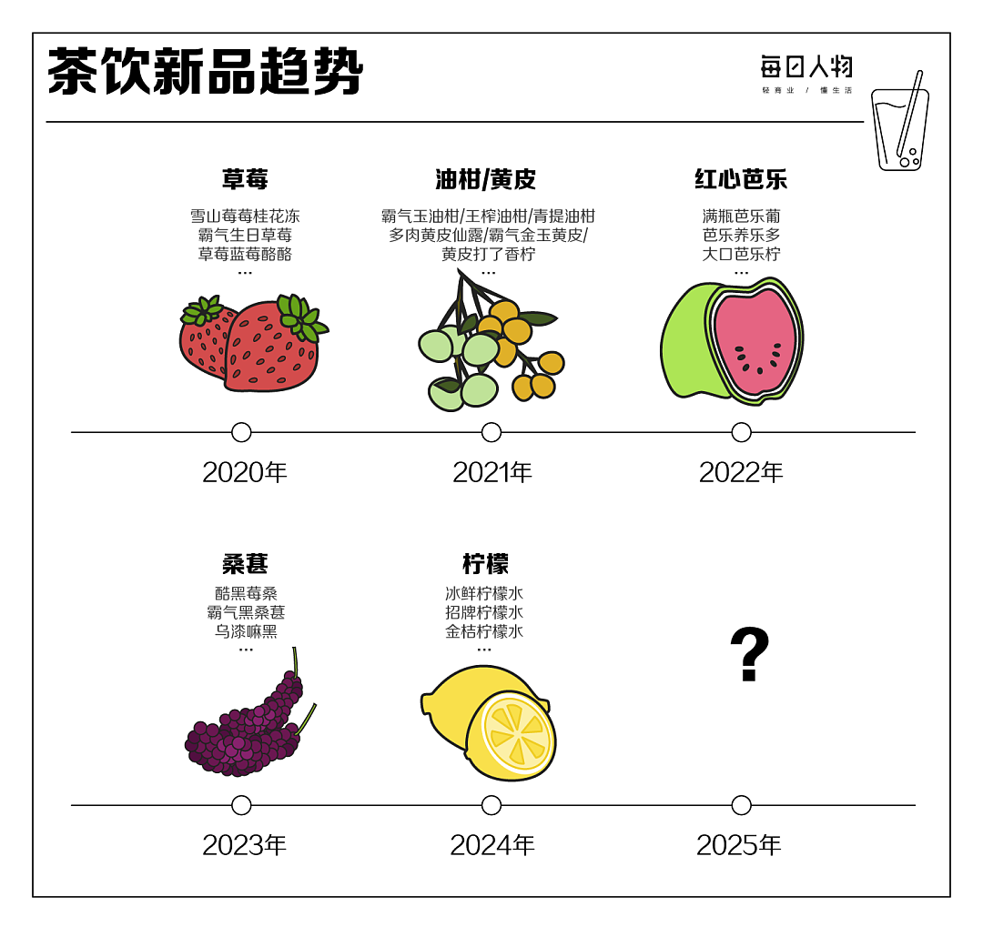 全国开出43万家，奶茶店还能赚到钱吗？（组图） - 25