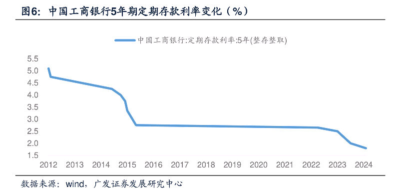 利率3%，“且存且珍惜”！有人开4小时车去存，有人熬夜蹲守，银行人员提醒：取款可能得亲自去柜台（组图） - 3