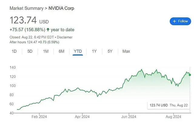 今夏平均每天抛售英伟达1400万美元！黄仁勋创纪录减持引发公司治理担忧（组图） - 2