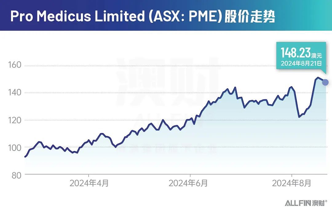 澳股财报季：毛利率103%！这支医疗科技股太稳了（组图） - 1