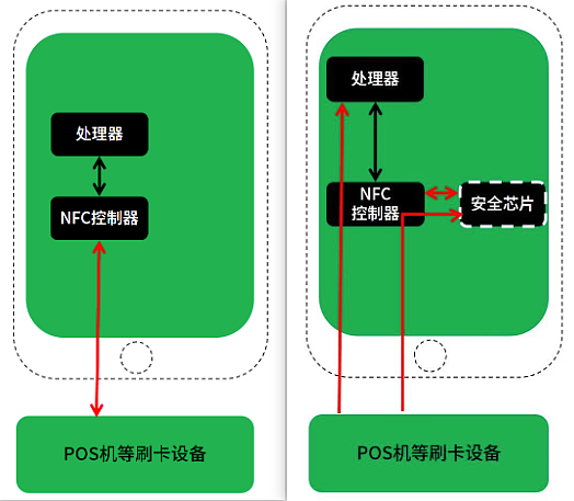 iPhone 终于能刷门禁和电梯了，但是......（组图） - 11