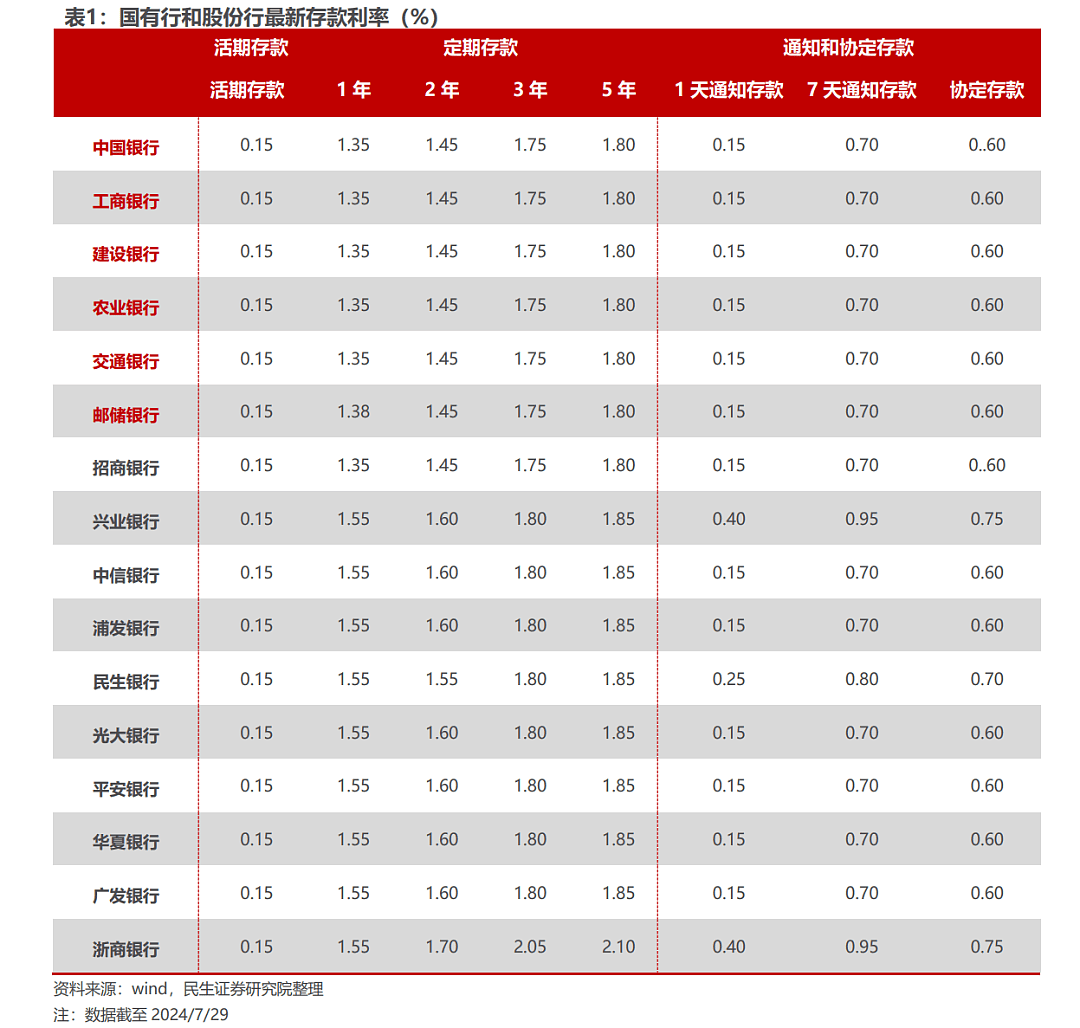 利率3%，“且存且珍惜”！有人开4小时车去存，有人熬夜蹲守，银行人员提醒：取款可能得亲自去柜台（组图） - 1