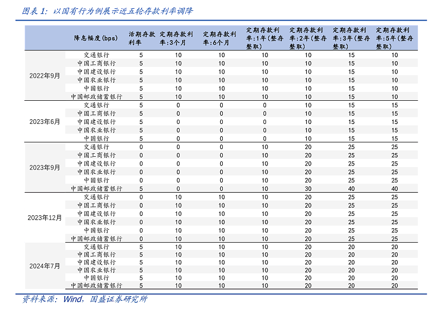 利率3%，“且存且珍惜”！有人开4小时车去存，有人熬夜蹲守，银行人员提醒：取款可能得亲自去柜台（组图） - 2