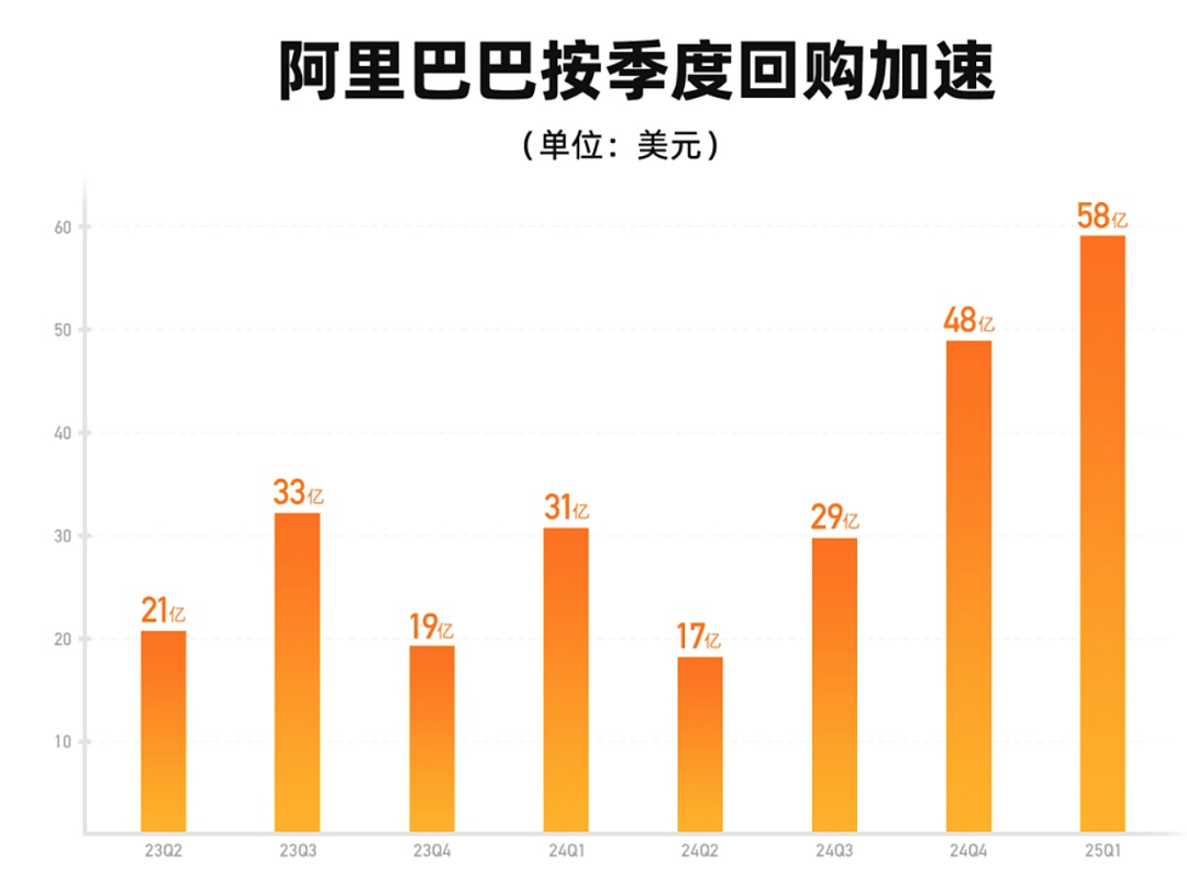 阿里巴巴将入港股通：“回购王”的底部反转时刻（组图） - 5