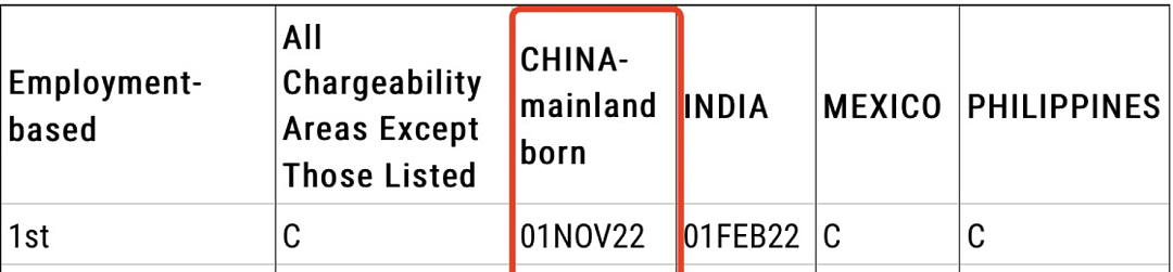 澳洲需要特定技能领域的人才！盘点四大主流移民国都爱什么人才（组图） - 2