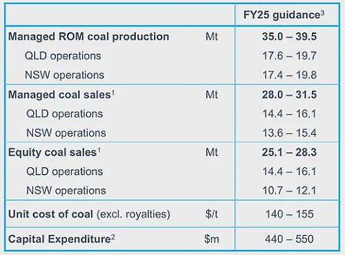 锂电池回收公司londrive（ASX：ION）携手德国高校 First Lithium（ASX：FL1）更新马里锂矿勘探进展 - 10