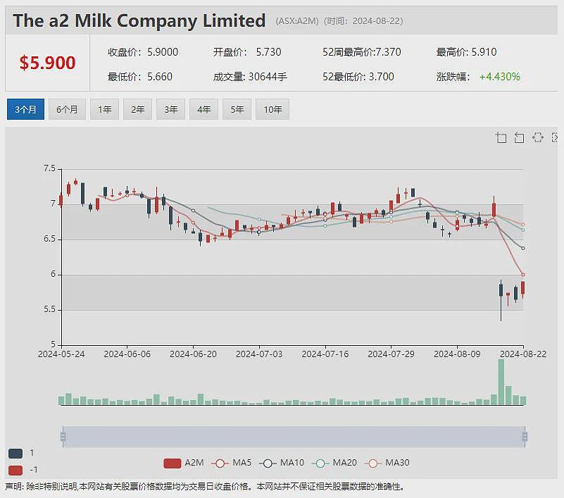 锂电池回收公司londrive（ASX：ION）携手德国高校 First Lithium（ASX：FL1）更新马里锂矿勘探进展 - 7