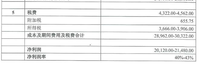 “出厂价5万，卖给医院12万”！被医保局曝光后，企业火速降到7万元左右，经销商暴利没了？（组图） - 4