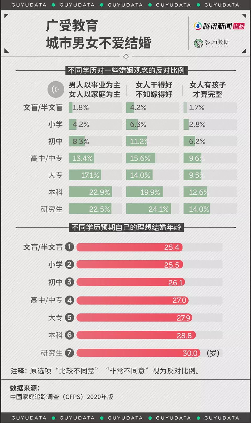 上半年全国结婚人数创10年新低：连农村都不结了（组图） - 6