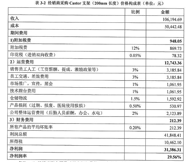 “出厂价5万，卖给医院12万”！被医保局曝光后，企业火速降到7万元左右，经销商暴利没了？（组图） - 5