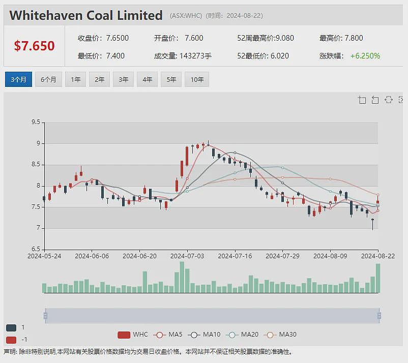 锂电池回收公司londrive（ASX：ION）携手德国高校 First Lithium（ASX：FL1）更新马里锂矿勘探进展 - 8