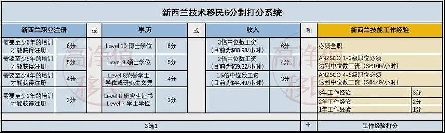 澳洲需要特定技能领域的人才！盘点四大主流移民国都爱什么人才（组图） - 8