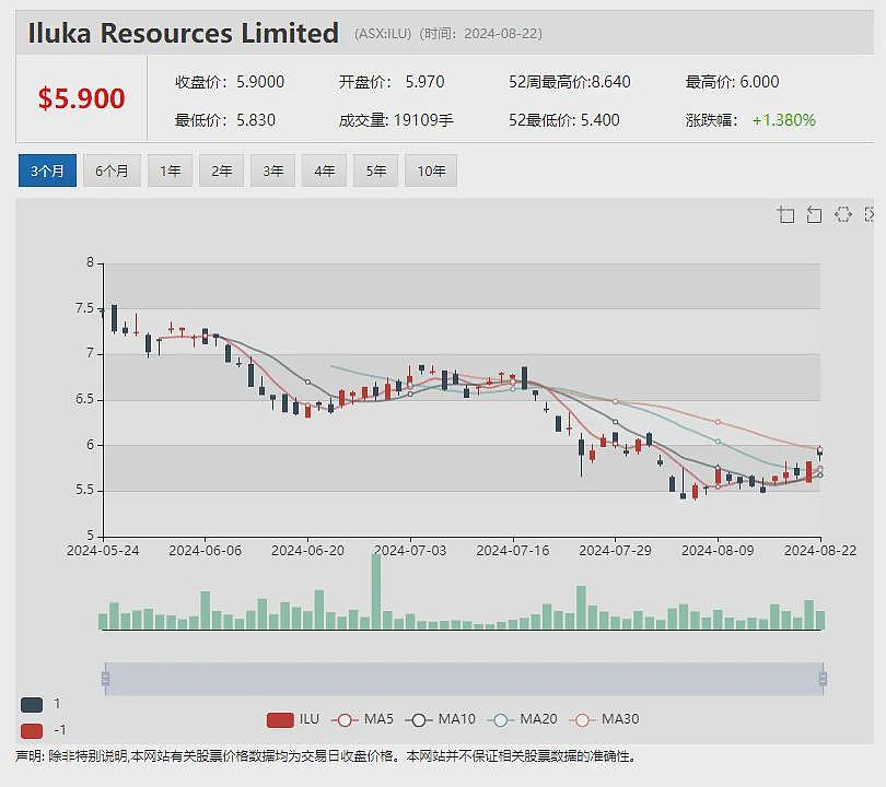 锂电池回收公司londrive（ASX：ION）携手德国高校 First Lithium（ASX：FL1）更新马里锂矿勘探进展 - 15