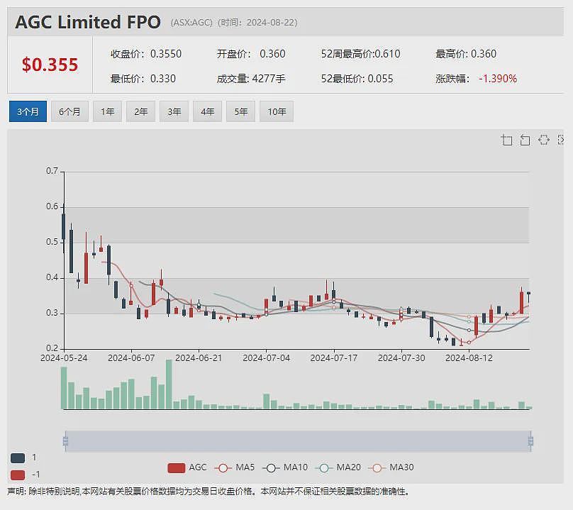 锂电池回收公司londrive（ASX：ION）携手德国高校 First Lithium（ASX：FL1）更新马里锂矿勘探进展 - 11