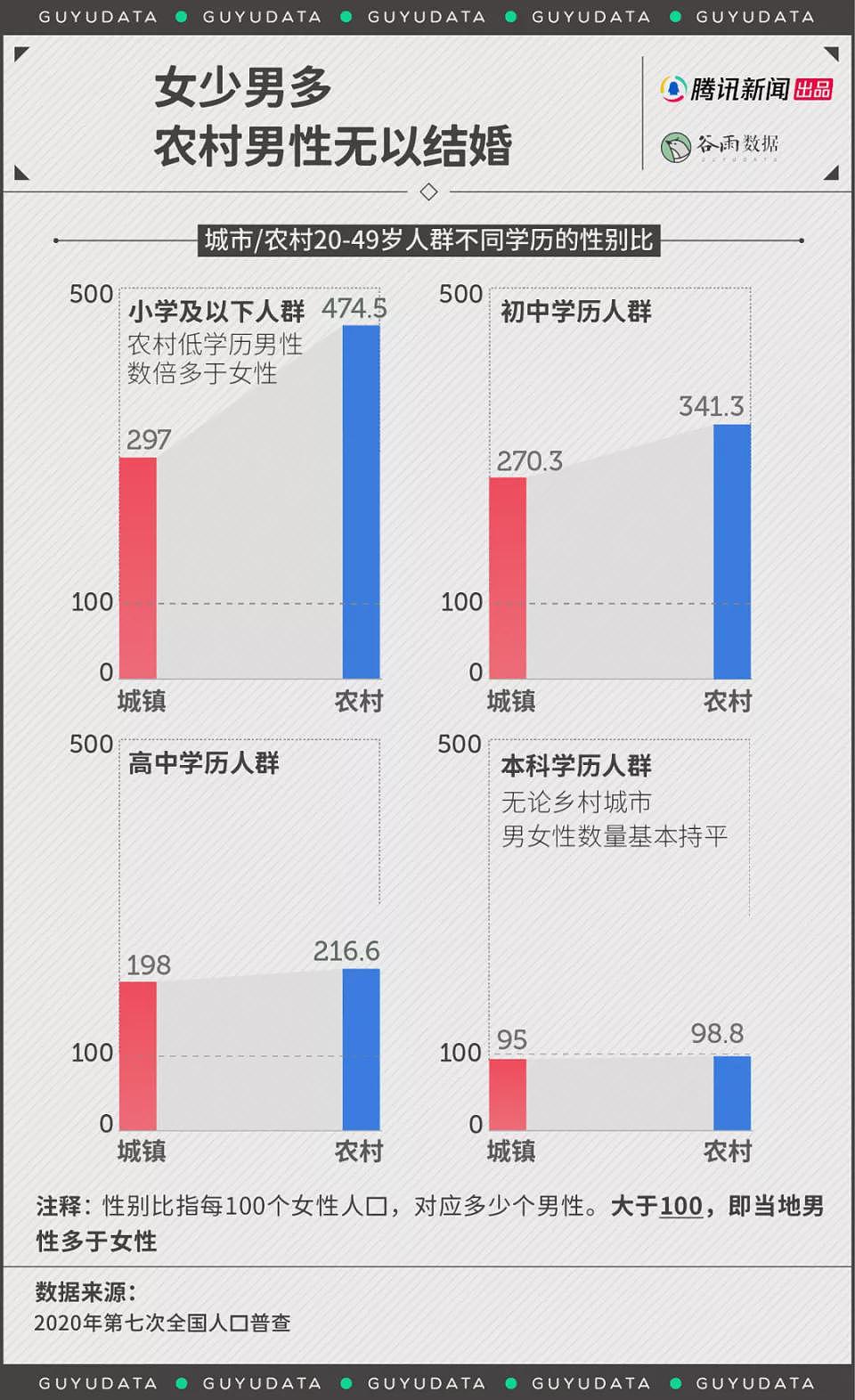 上半年全国结婚人数创10年新低：连农村都不结了（组图） - 5