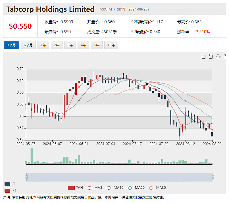 锂电池回收公司londrive（ASX：ION）携手德国高校 First Lithium（ASX：FL1）更新马里锂矿勘探进展 - 6